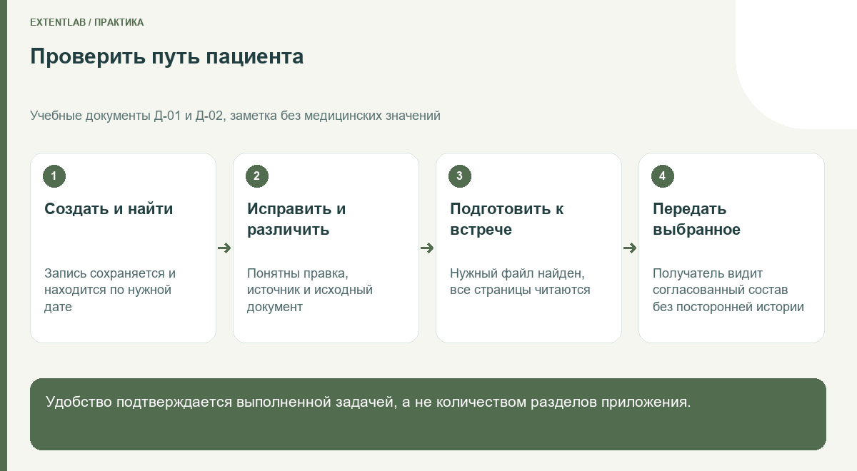 Проверка дневника законченной цепочкой действий