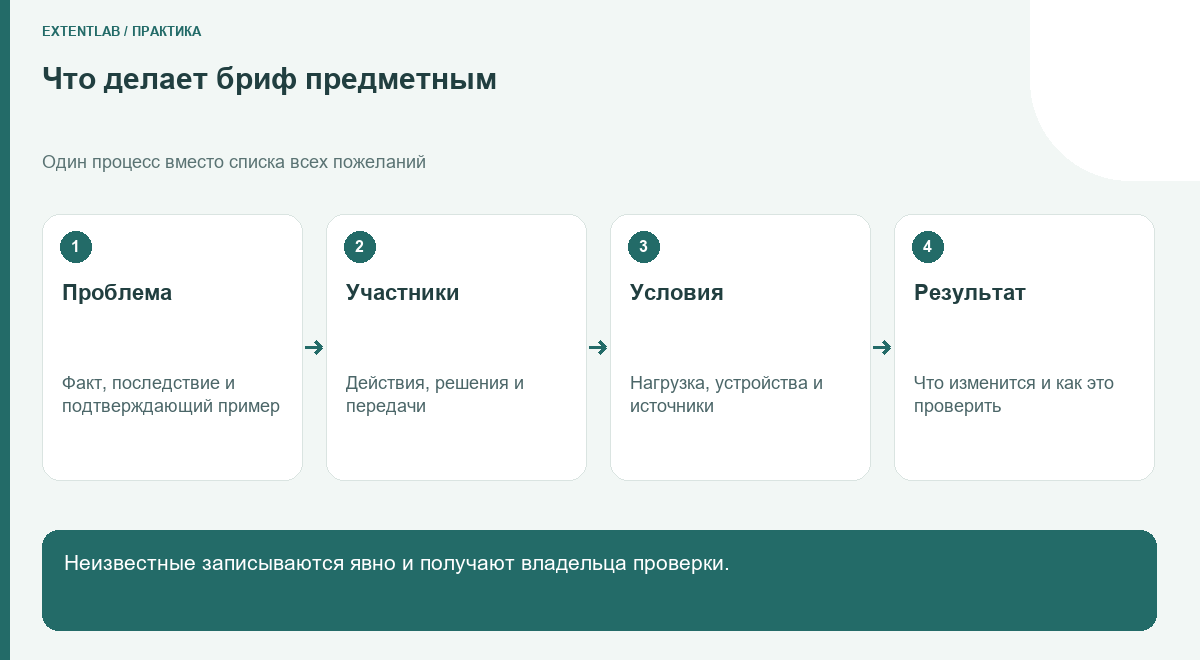 Что делает бриф предметным: Один процесс вместо списка всех пожеланий