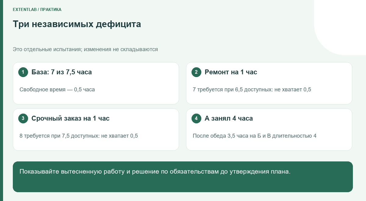 Три независимых дефицита