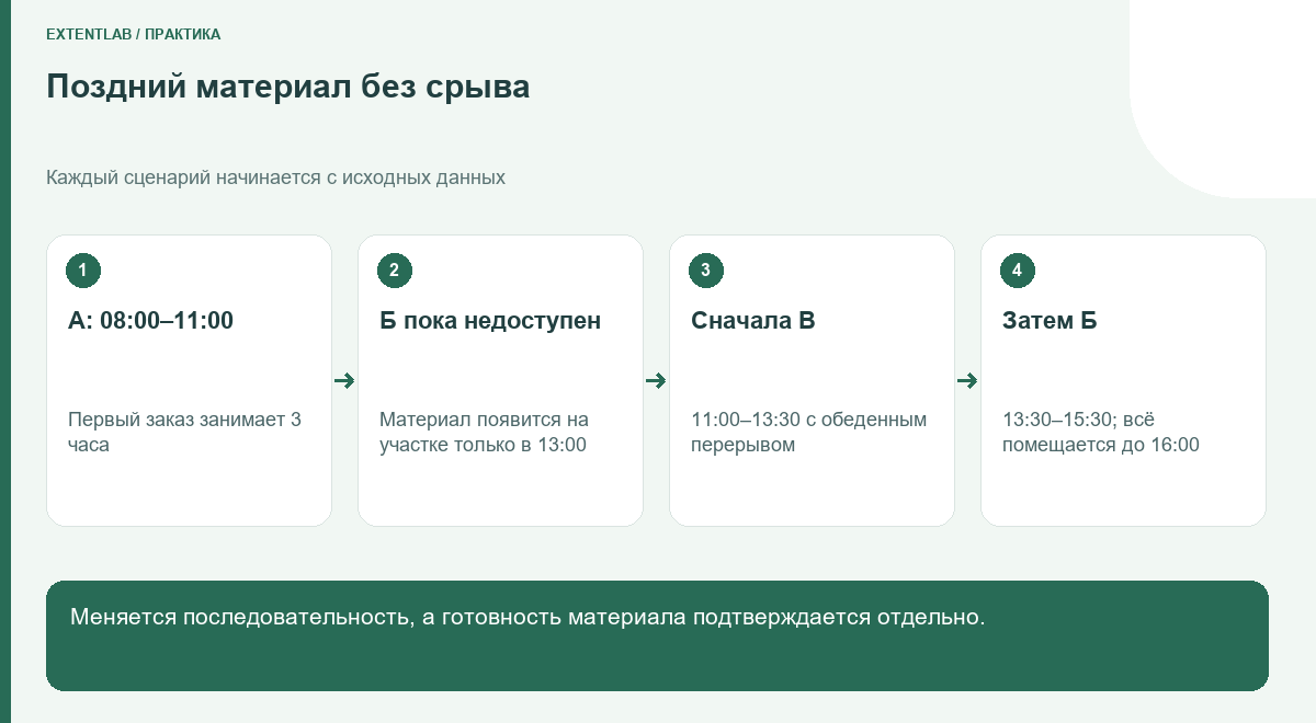 Поздний материал без срыва
