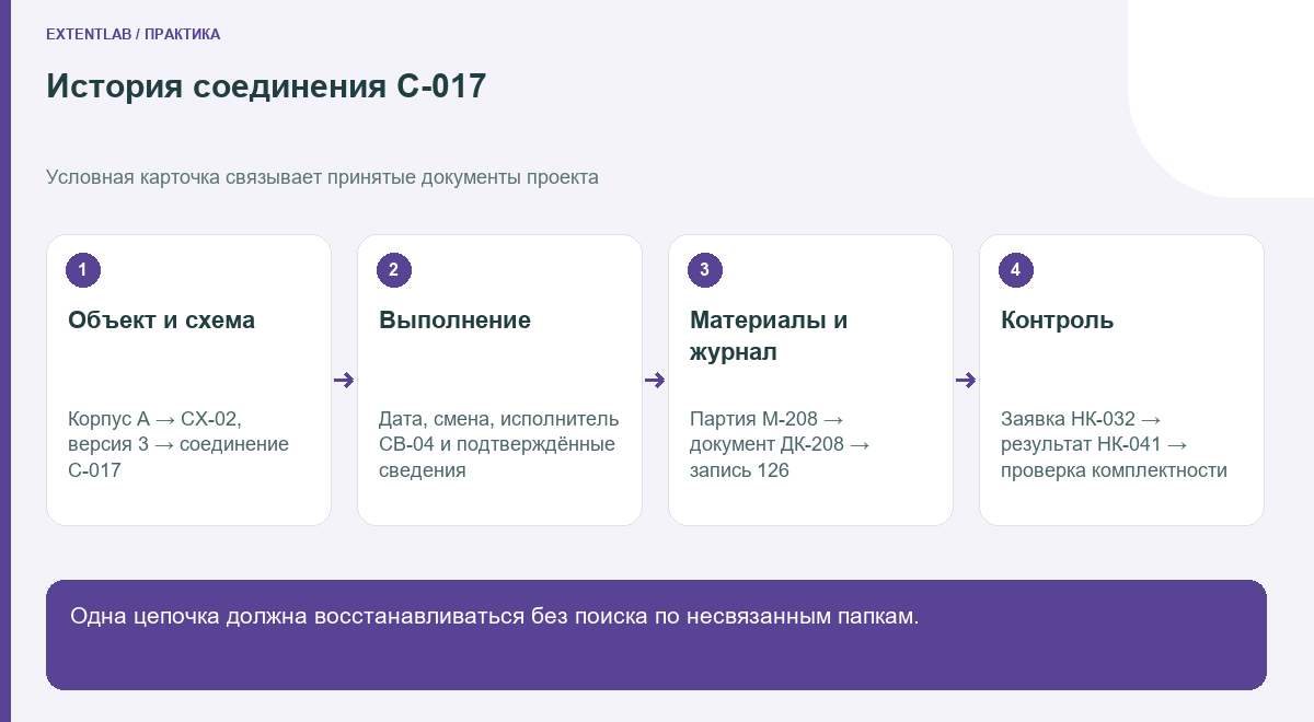 Связь соединения с выполнением, материалами и результатом контроля